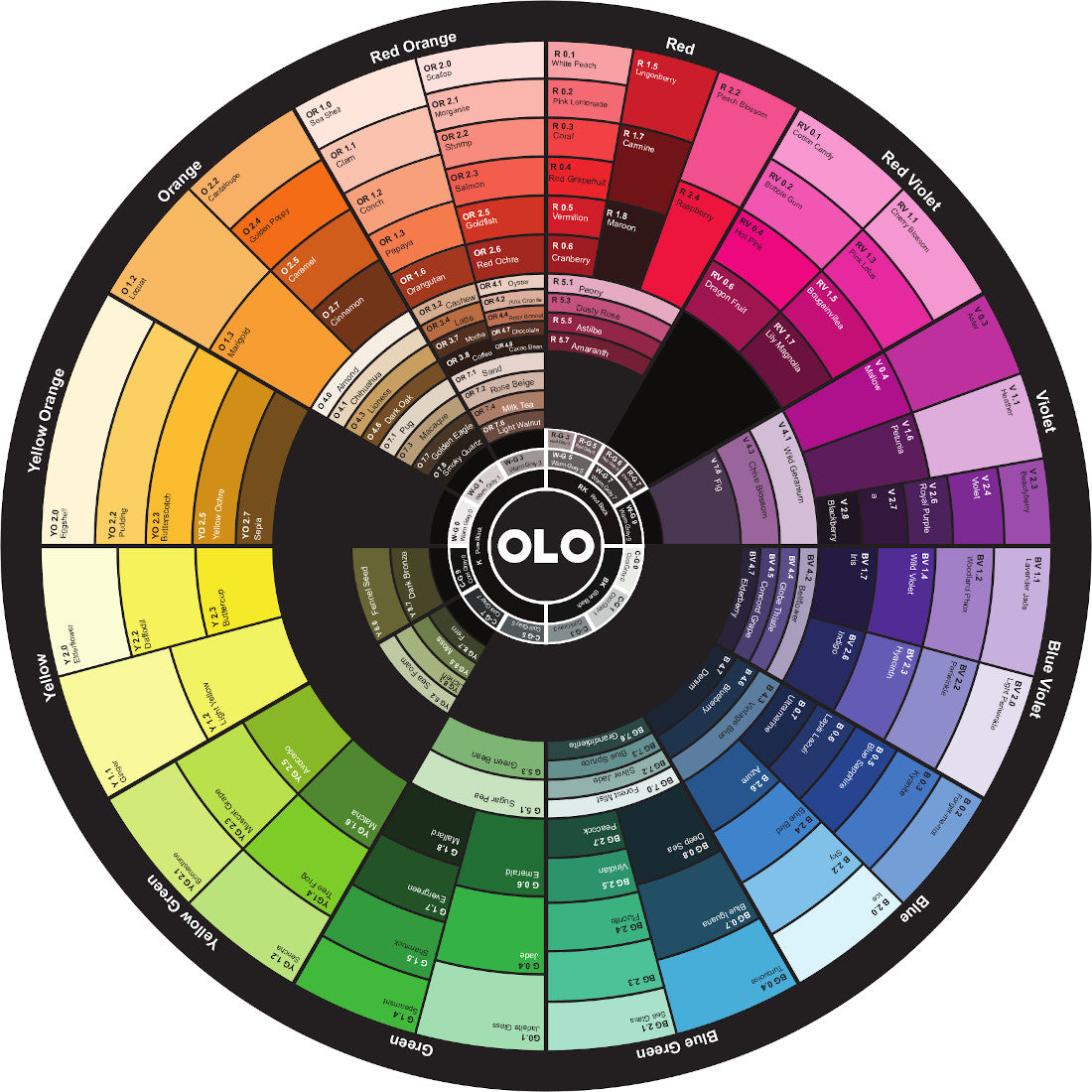 160 Colors OLO Color Wheel 